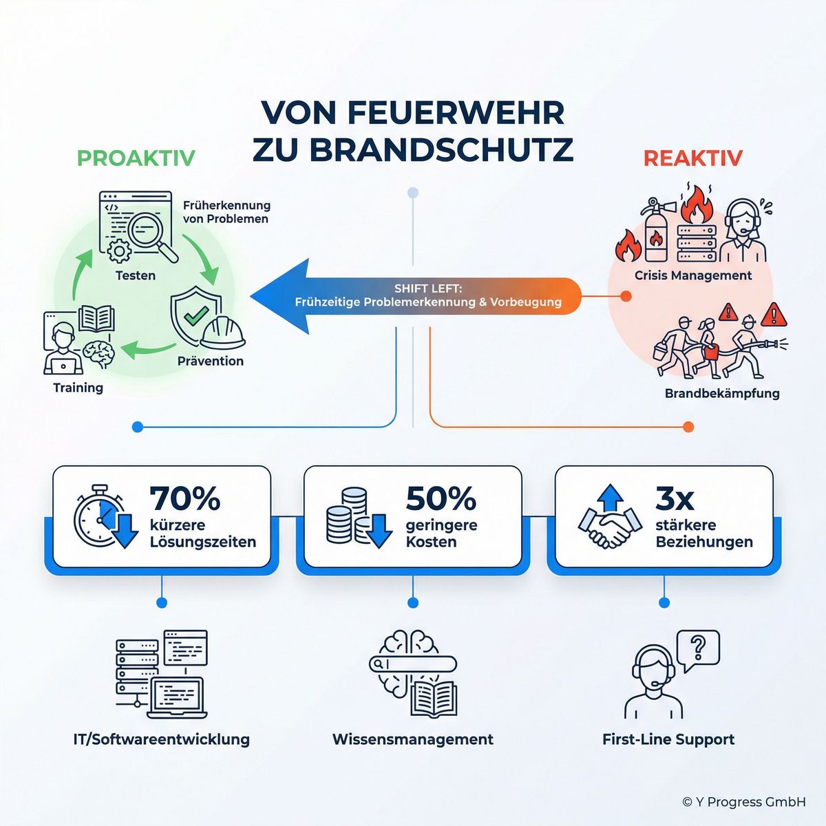 A clean, modern infographic with a horizontal timeline showing