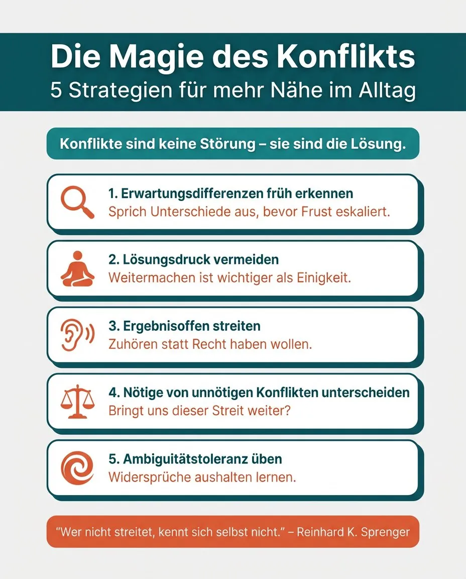 Die Magie des Konflikts: 5 Strategien für mehr Nähe