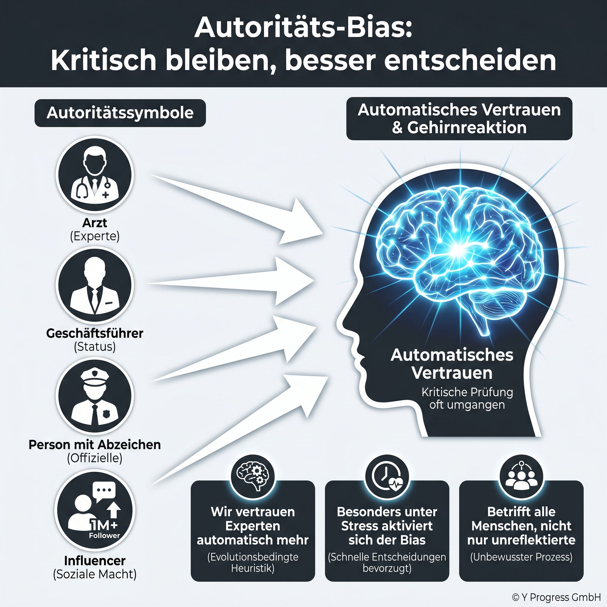 Infografik zum Autoritäts-Bias: Autoritätssymbole lösen automatische Vertrauensreaktionen im Gehirn aus.