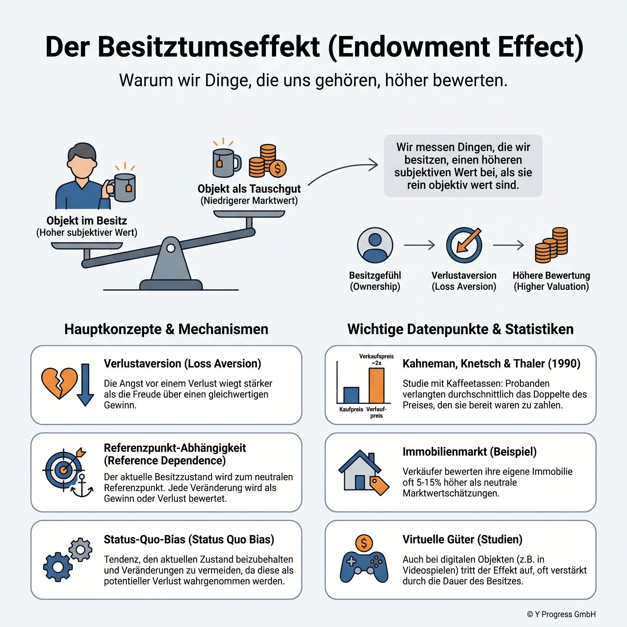 Erstelle eine professionelle Infografik zum Thema 