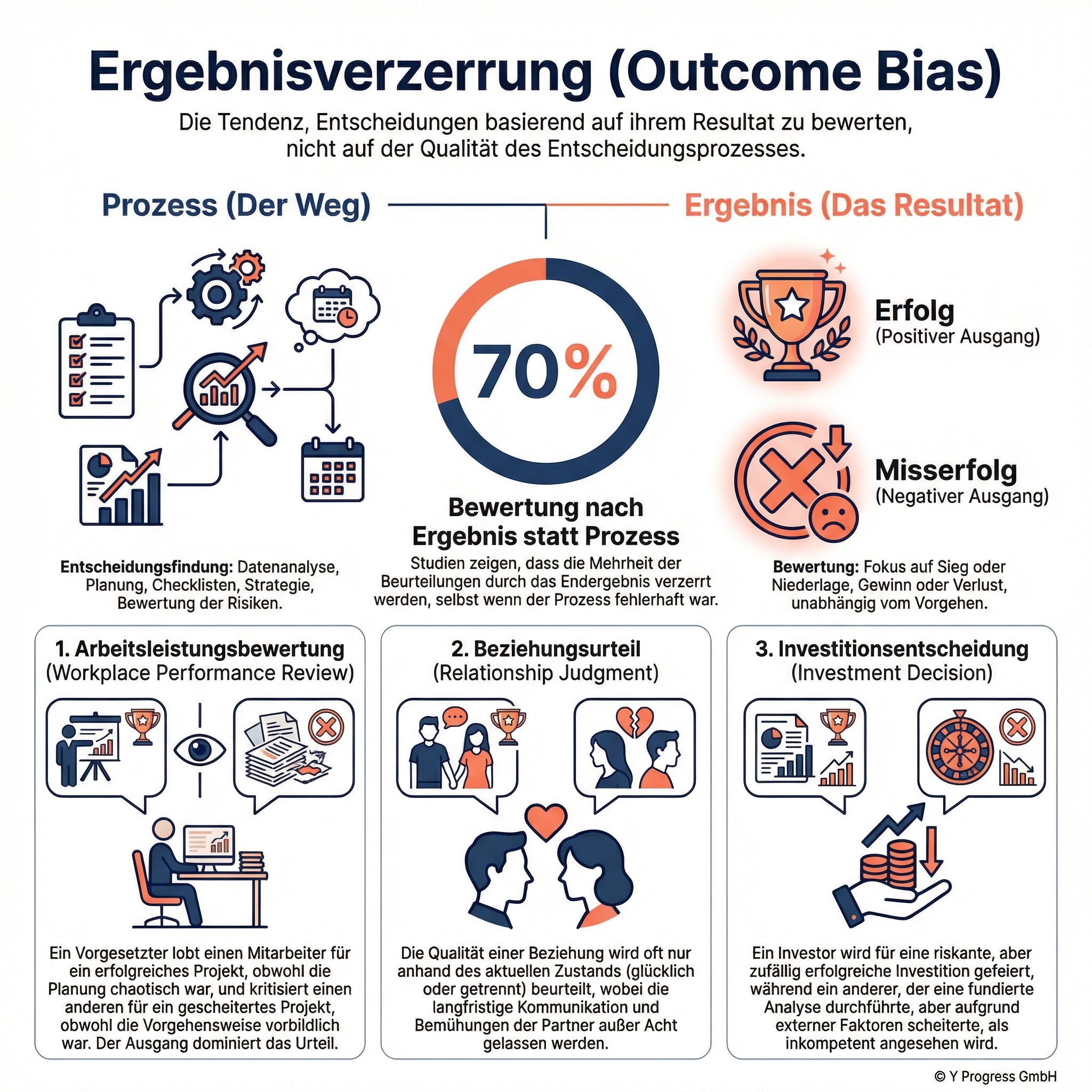 Modern minimalist infographic showing