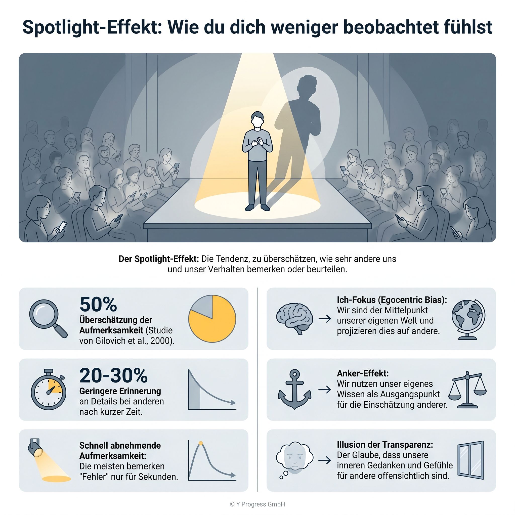 Person im Scheinwerfer auf Bühne, Publikum mit Handys verdeutlicht den Spotlight‑Effekt.